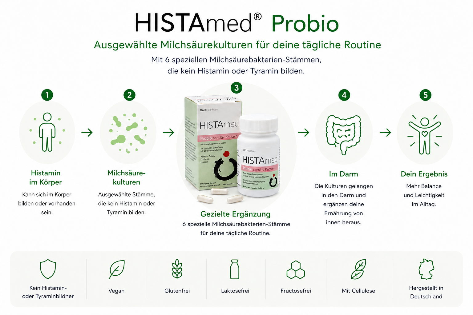 HISTAmed Probio sensitiv mit histaminfreundlichen Probiotika zur Unterstützung der Darmflora und für mehr Balance und Wohlbefinden im Alltag